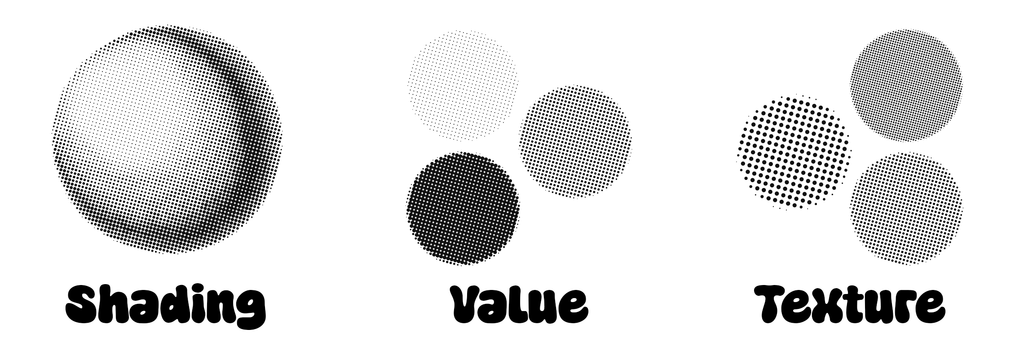 An image of circles that are each using halftoning in different ways. The first is labeled "shading" and shows a circle that looks like a ball, the second "value" shows three balls using halftone dots to create three different shades of gray, and the third "texture" is three circles with different sized dots for different textures